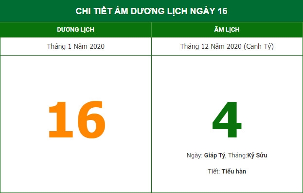 Lịch âm hôm nay (16/1/2021): Sửa nhà, khởi tạo có thuận lợi?