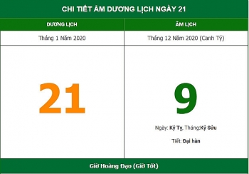 Xem hướng xuất hành để rước Thần Tài theo âm lịch hôm nay 21/1