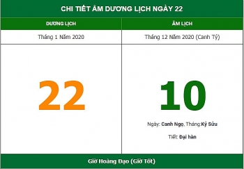 Xem ngày tốt xấu để khởi công xây nhà theo âm lịch hôm nay 22/1