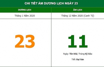 xuat hanh huong nao de nghenh don hy than theo am lich hom nay 2312021