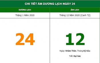 Xem hướng xuất hành để rước Thần Tài theo âm lịch hôm nay 24/1