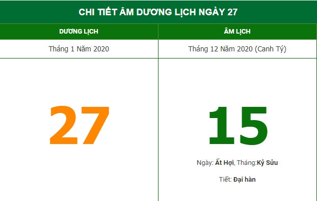 Xem giờ hoàng đạo theo Âm lịch hôm nay 27/1