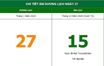 Xem giờ hoàng đạo theo Âm lịch hôm nay 27/1