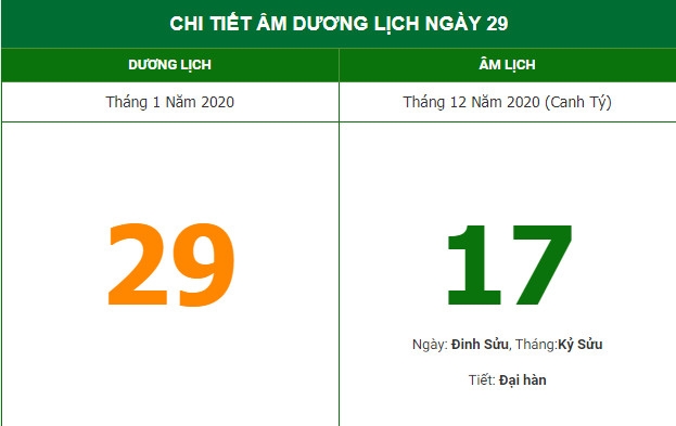 Xem hướng xuất hành để đón vận may theo Âm lịch hôm nay 29/1