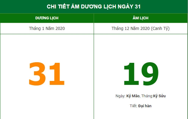 Xem giờ tốt, hướng xuất hành thuận lợi theo lịch Âm hôm nay (31/1/2021)