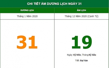 Xem giờ tốt, hướng xuất hành thuận lợi theo lịch Âm hôm nay (31/1/2021)