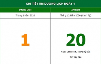 xuat hanh huong nao de don than tai theo am lich hom nay 12