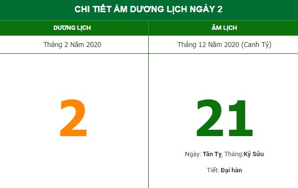 Xem giờ tốt theo lịch Âm hôm nay (2/2/2021)