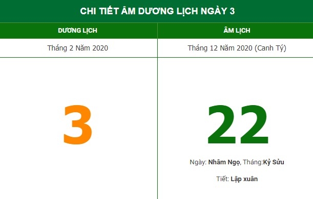 Xem hướng xuất hành để rước tài lộc theo lịch âm hôm nay (3/2/2021)