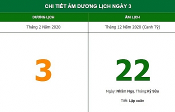 Xem hướng xuất hành để rước tài lộc theo lịch âm hôm nay (3/2/2021)