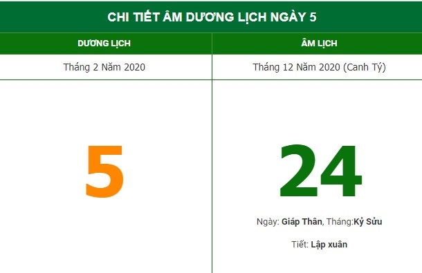 Xem hướng xuất hành thuận lợi theo lịch âm hôm nay (5/2/2021)