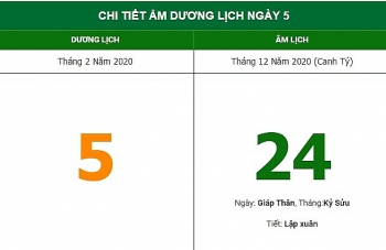 Xem hướng xuất hành thuận lợi theo lịch âm hôm nay (5/2/2021)