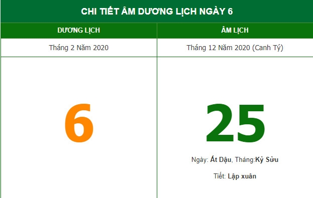 Xem giờ tốt trong ngày theo lịch âm hôm nay (6/2/2021)