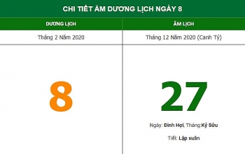 Lịch âm 8/2/2021: Xem hướng xuất hành thuận lợi để đón Thần Tài theo Lịch âm hôm nay