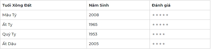 Tuổi xông đất năm 2021 cho người tuổi Thân để mọi việc hanh thông