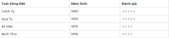 Tuổi xông đất năm 2021 cho người tuổi Thân để mọi việc hanh thông
