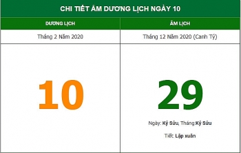 Xem hướng xuất hành thuận lợi theo·Lịch âm hôm nay (10/2/2021)