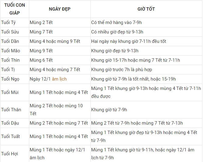 Ngày giờ mở hàng năm Tân Sửu 2021 phát tài cho 12 con giáp