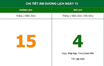 Xem giờ đẹp, hướng xuất hành ngày mùng 4 Tết để may mắn ập tới (15/2)