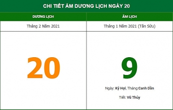 Xem hướng xuất hành mùng 9 Tết (20/2) để đón Hỷ Thần