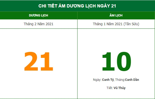 Ngày vía Thần Tài (21/2), xuất hành hướng nào để đón may mắn?