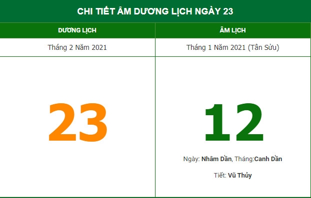 Xem hướng xuất hành thuận lợi ngày 12/1 Âm lịch (23/2)