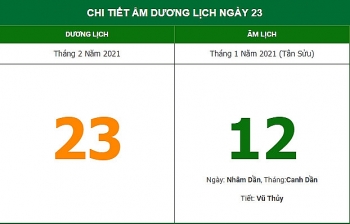 Xem hướng xuất hành thuận lợi ngày 12/1 Âm lịch (23/2)
