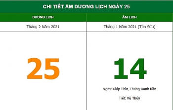 Những việc không nên làm trong ngày 14/1 Âm lịch (25/2)