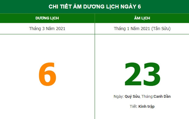 Những việc không nên làm trong ngày 23/1 Âm lịch (6/3/2021)