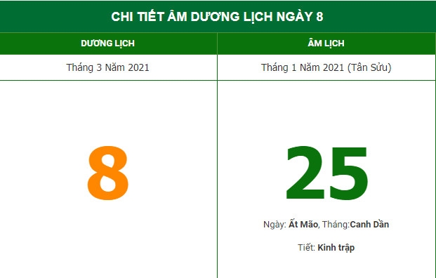 Những việc không nên làm trong ngày 25/1 Âm lịch (8/3/2021)