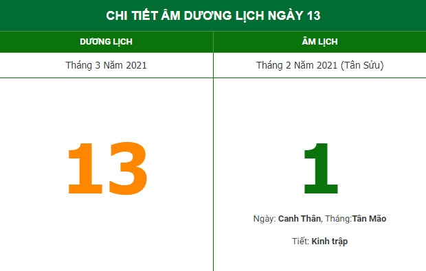 Những việc không nên làm trong ngày đầu tháng 2 Âm lịch (13/3/2021)
