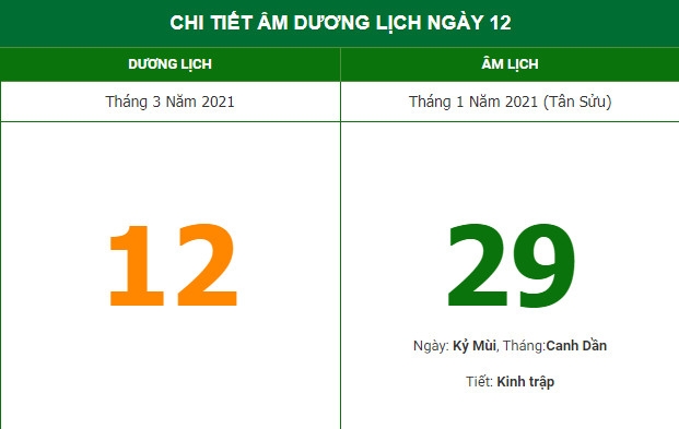 Những việc không nên làm trong ngày 29/1 Âm lịch (12/3/2021)