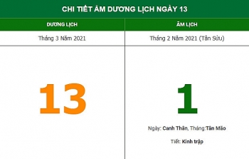Những việc không nên làm trong ngày đầu tháng 2 Âm lịch (13/3/2021)