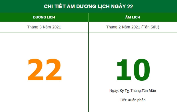 Những việc không nên làm trong ngày 10/2 Âm lịch (22/3/2021)
