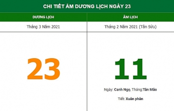 nhung viec khong nen lam trong ngay 112 am lich 2332021
