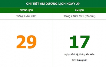 Những việc không nên làm trong ngày 17/2 Âm lịch (29/3/2021)