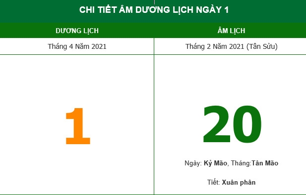 Những việc không nên làm trong ngày 20/2 Âm lịch (1/4/2021)