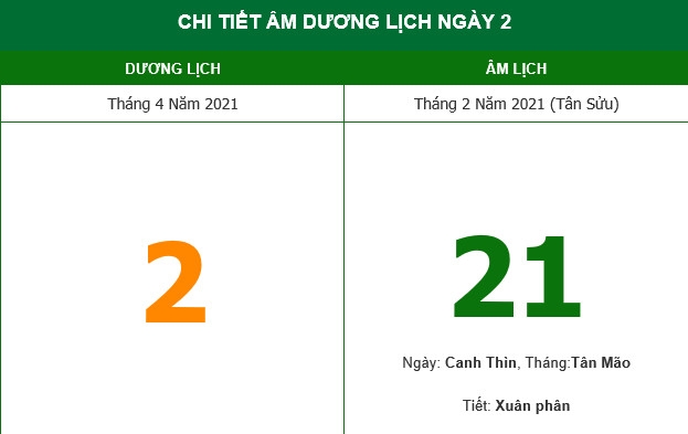 Những việc không nên làm trong ngày 21/2 Âm lịch (2/4/2021)