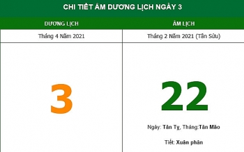Những việc không nên làm trong ngày 22/2 Âm lịch (3/4/2021)