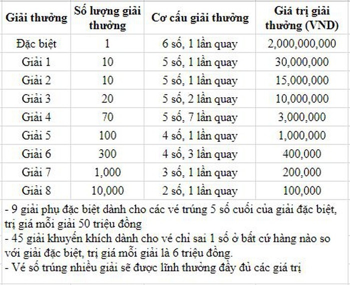 1938 co cau giai thuong