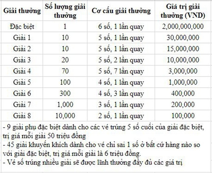 3947 1938 co cau giai thuong
