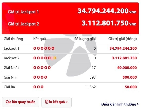 Kết quả xổ số Vietlott Power 6/55 ngày 15/7: Gần 34 tỷ đồng chở chủ nhân