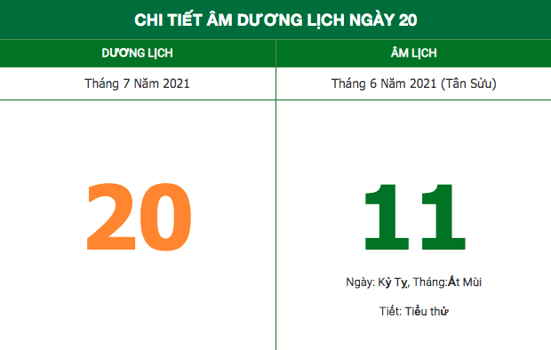 Những việc không nên làm trong ngày 11/6 Âm lịch (20/3/2021)
