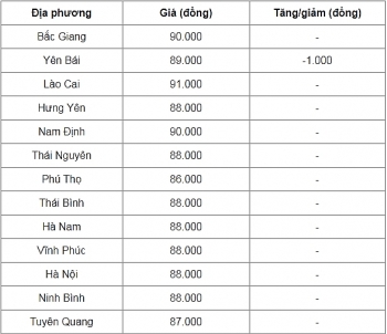 gia heo hoi hom nay 108 du bao chuoi ngay giam sau