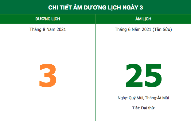 Những việc không nên làm trong ngày 25/6 Âm lịch (3/8/2021)