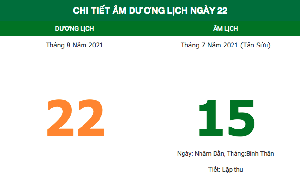 Lịch âm hôm nay (22/8/2021): Những diều kiêng kỵ trong ngày Rằm tháng 7
