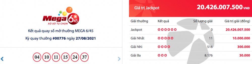 Kết quả xổ số Mega 6/45 ngày 29/8: Giải đặc biệt hơn 20 tỷ tìm chủ