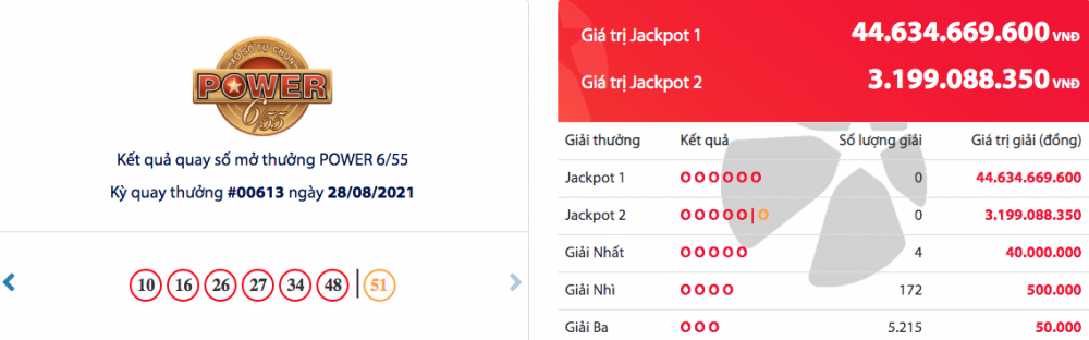 Kết quả Vietlott Power 6/55 ngày 31/8: Gần 46 tỉ chờ chủ nhân