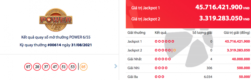 Kết quả Vietlott Power 6/55 ngày 2/9: Ai sẽ là chủ nhân của 46 tỉ đồng?