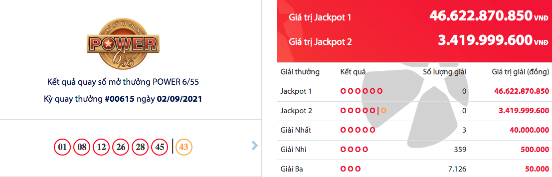 Kết quả Vietlott Power 6/55 ngày 4/9: Ai là chủ nhân của giải đặc biệt?